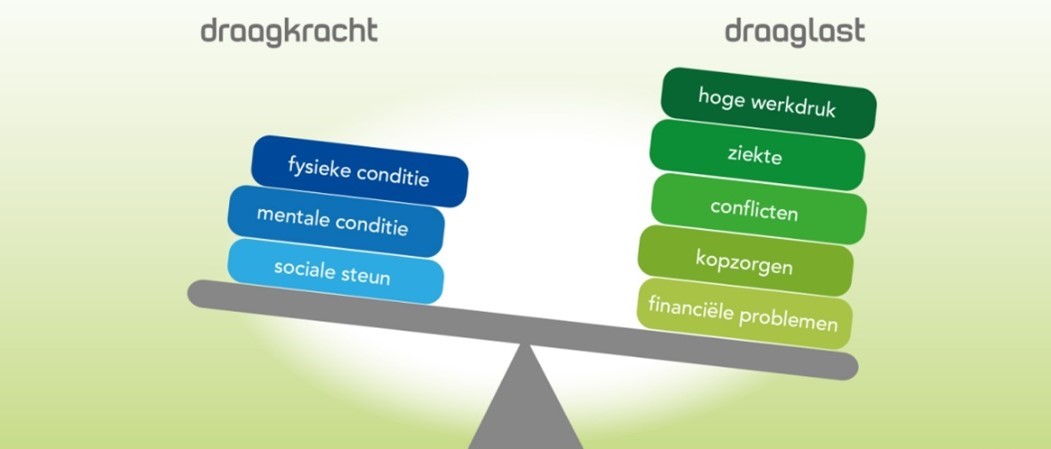 Week van de werkstress